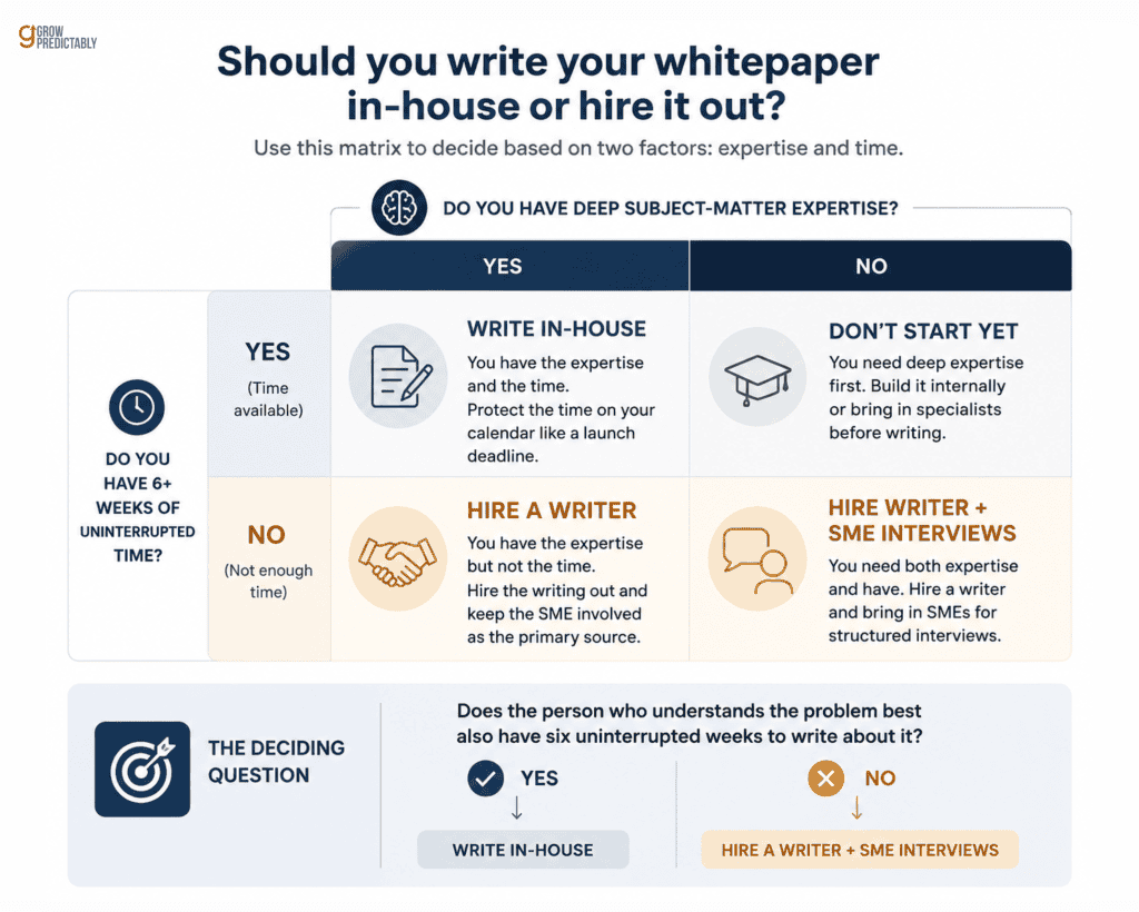 Two-panel graphic comparing in-house writing against outsourced writing