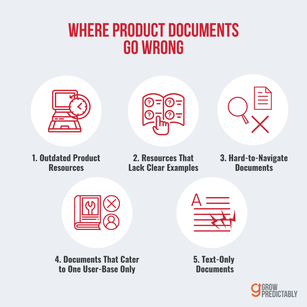 Common Pitfalls in B2B SaaS Product Documentation