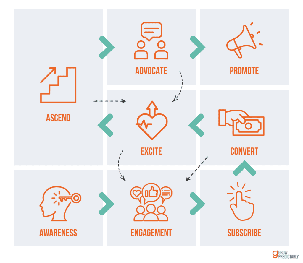Customer Value Journey Table 2024