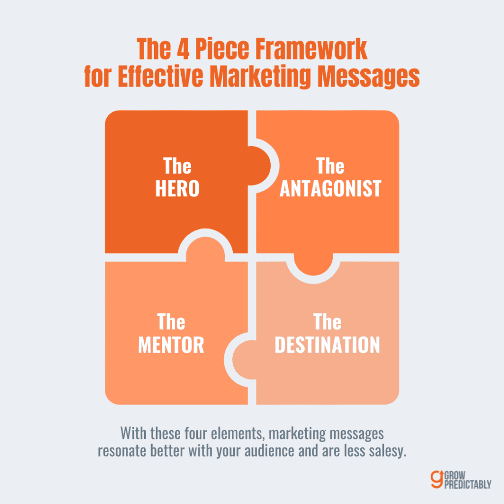 How to Build a Compelling B2B SaaS Story Framework