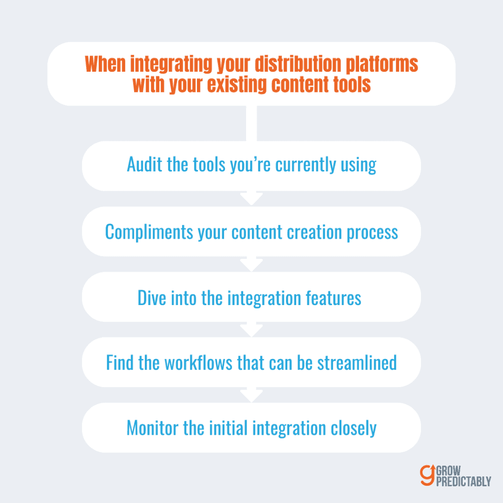 How to Integrate Your Chosen Distribution Platform with Your Existing SaaS Content Tools
