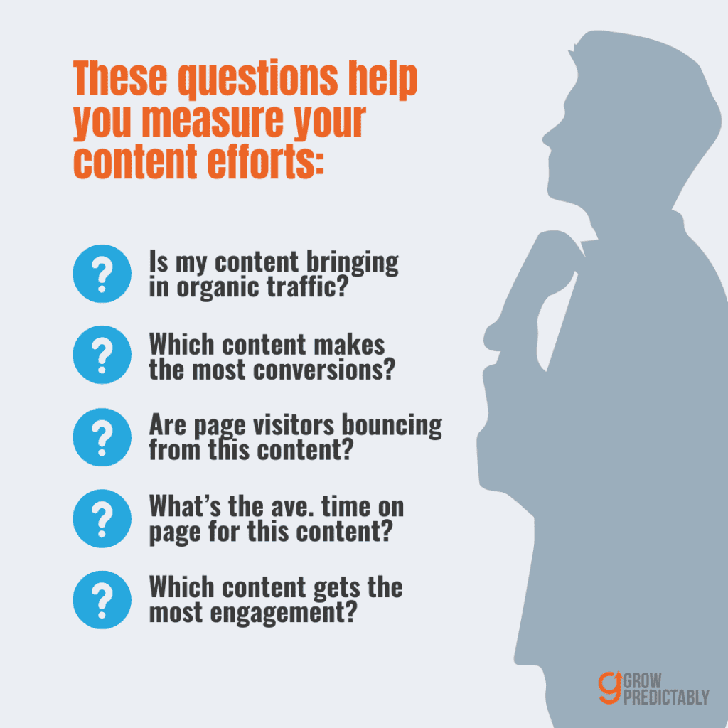 Measuring the ROI of Your B2B SaaS Content Marketing