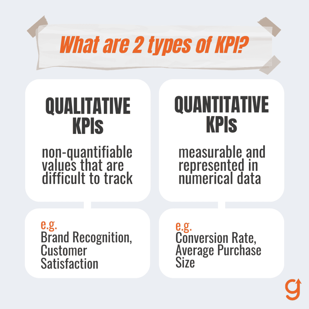 SaaS marketing analytics KPIs