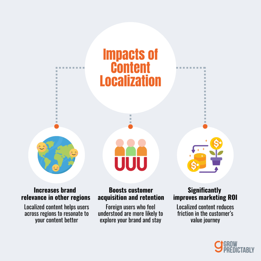 The Hidden Benefits of B2B SaaS Content Localization That Your Competitors Dont Want You to Know