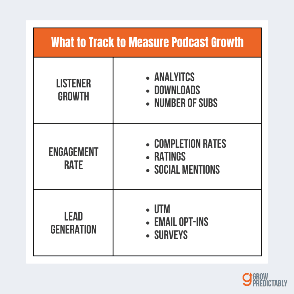 Track the Success of Your B2B SaaS Podcast