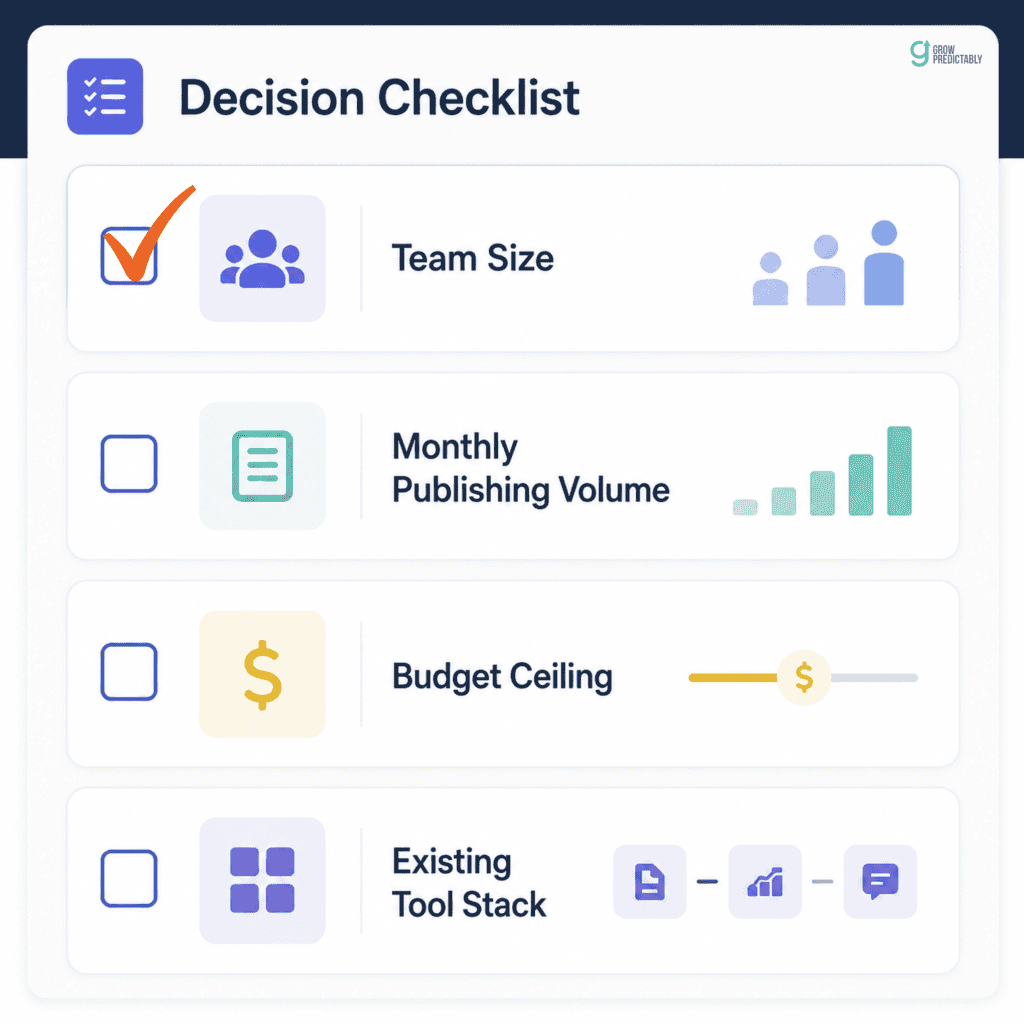 Decision checklist for choosing between Zizta and Surfer SEO