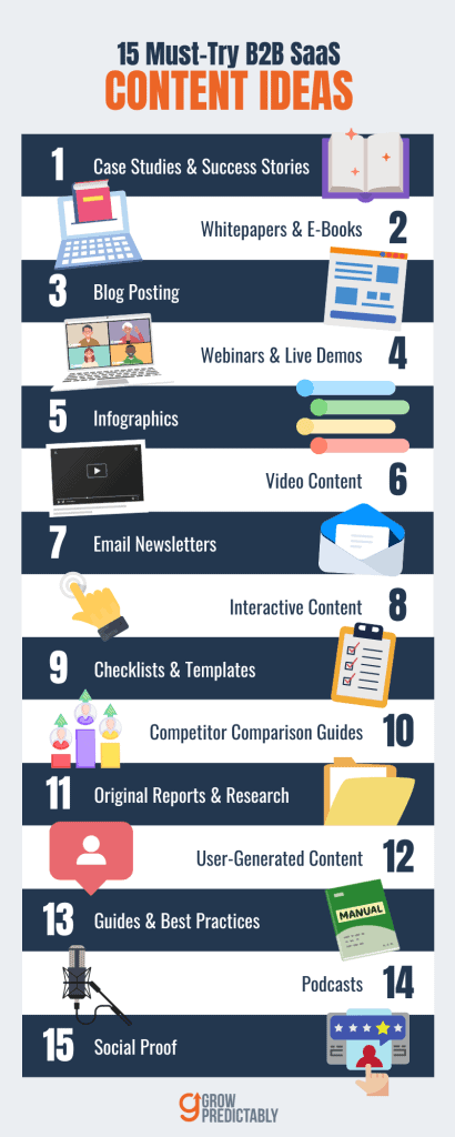 15 Proven Content Ideas that Work for B2B SaaS Companies