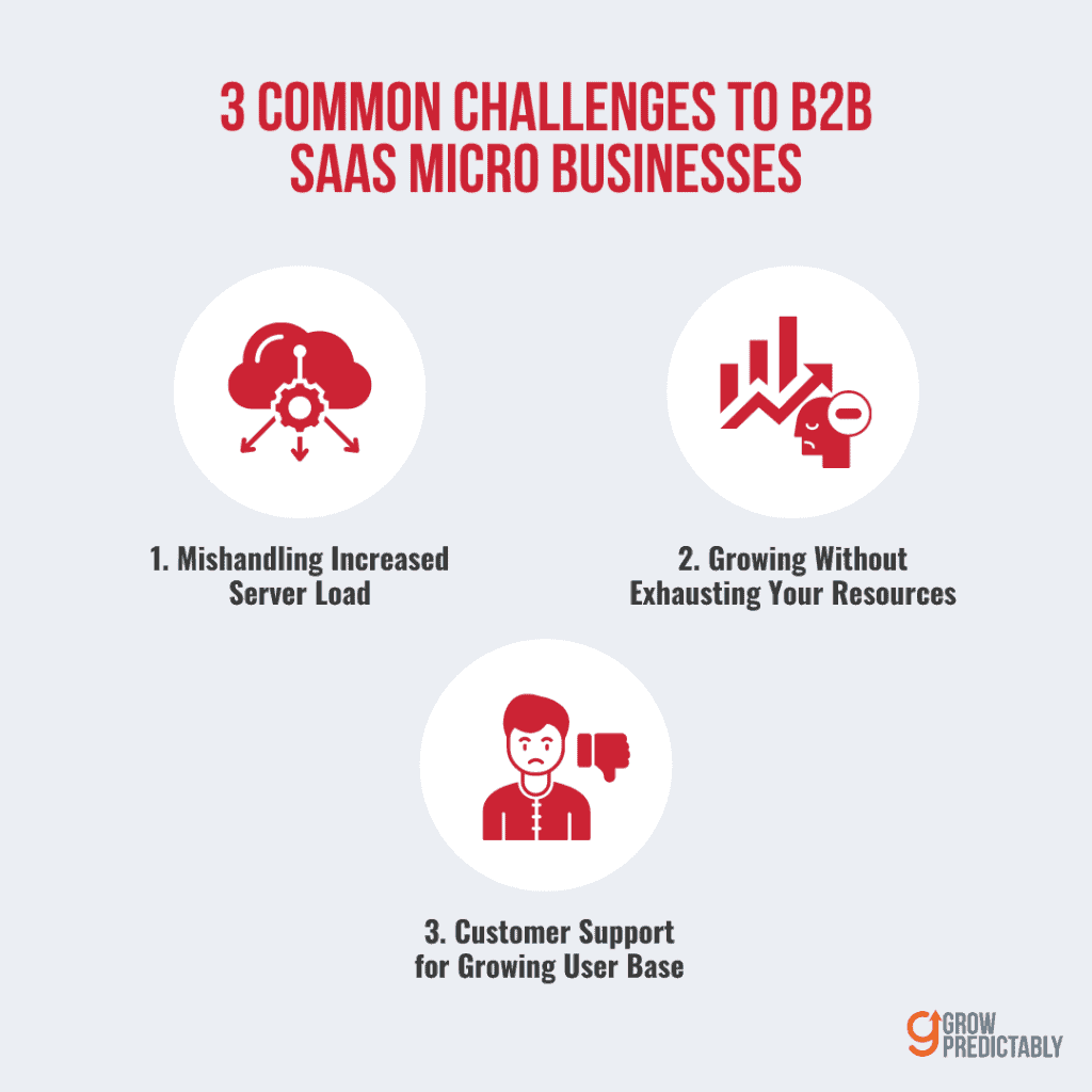 3 Common Challenges to B2B SaaS Micro Businesses