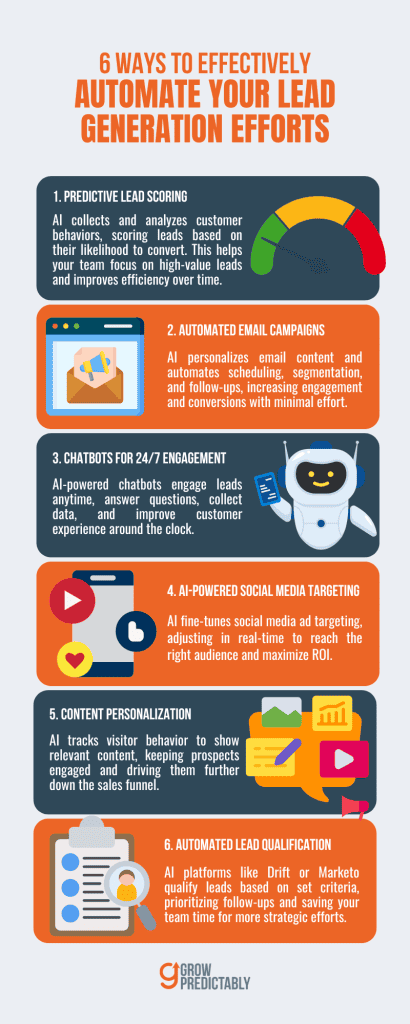 6 Automated Lead Generation Strategies That Work for B2B SaaS
