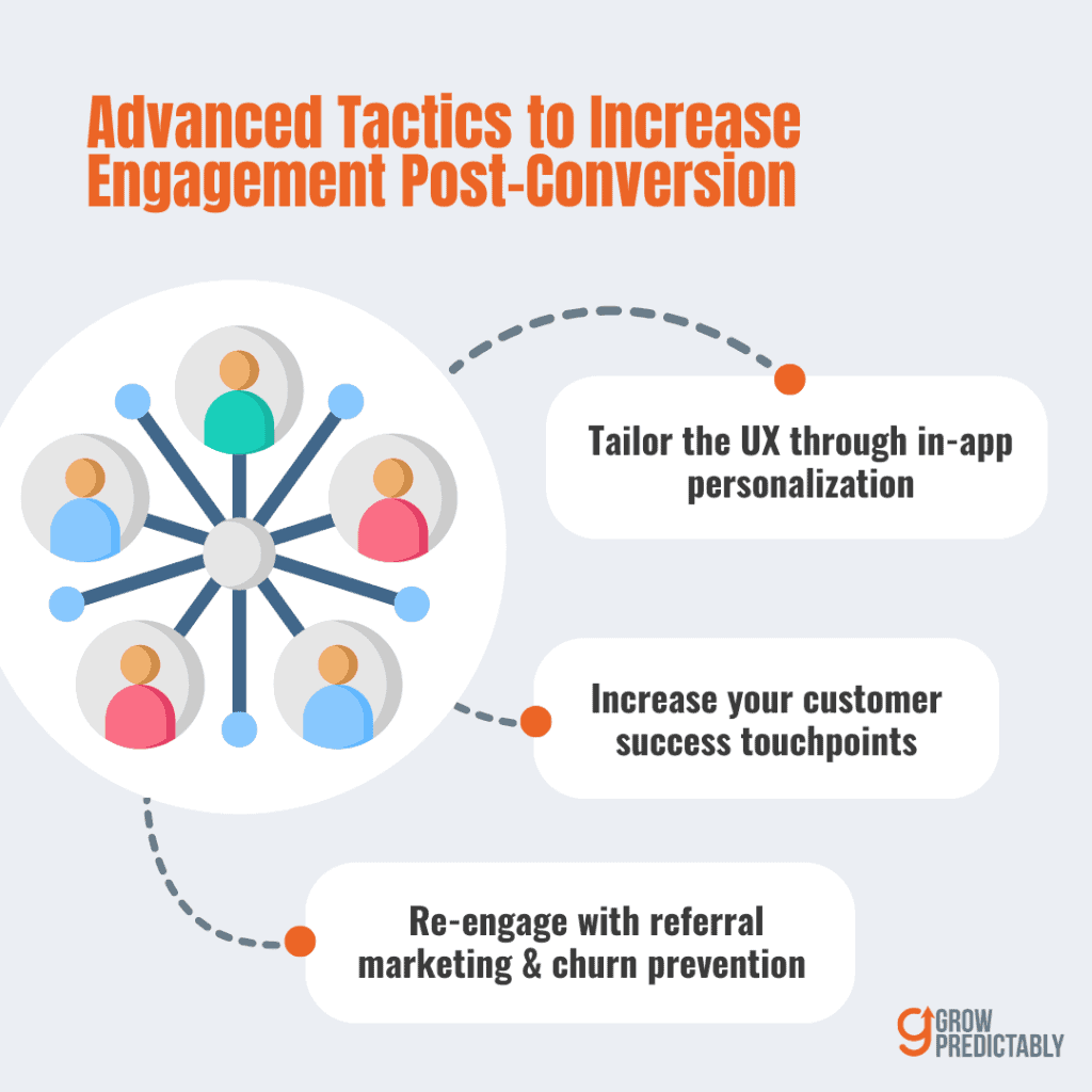 Advanced Tactics to Keep Your SaaS Leads Engaged After Conversion