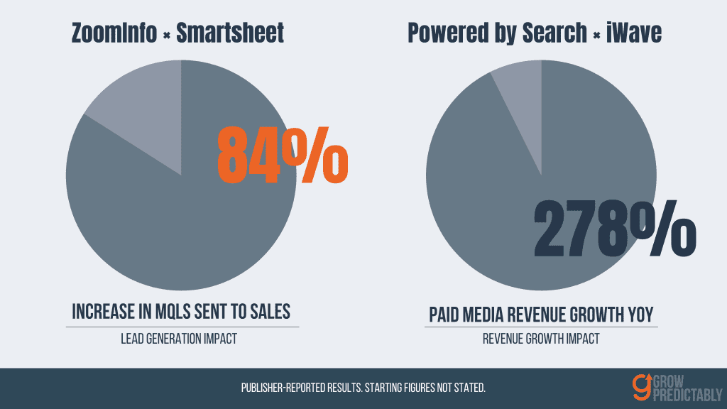 Side by side comparison of the ZoomInfo Smartsheet case study and the Powered by Search iWave case study