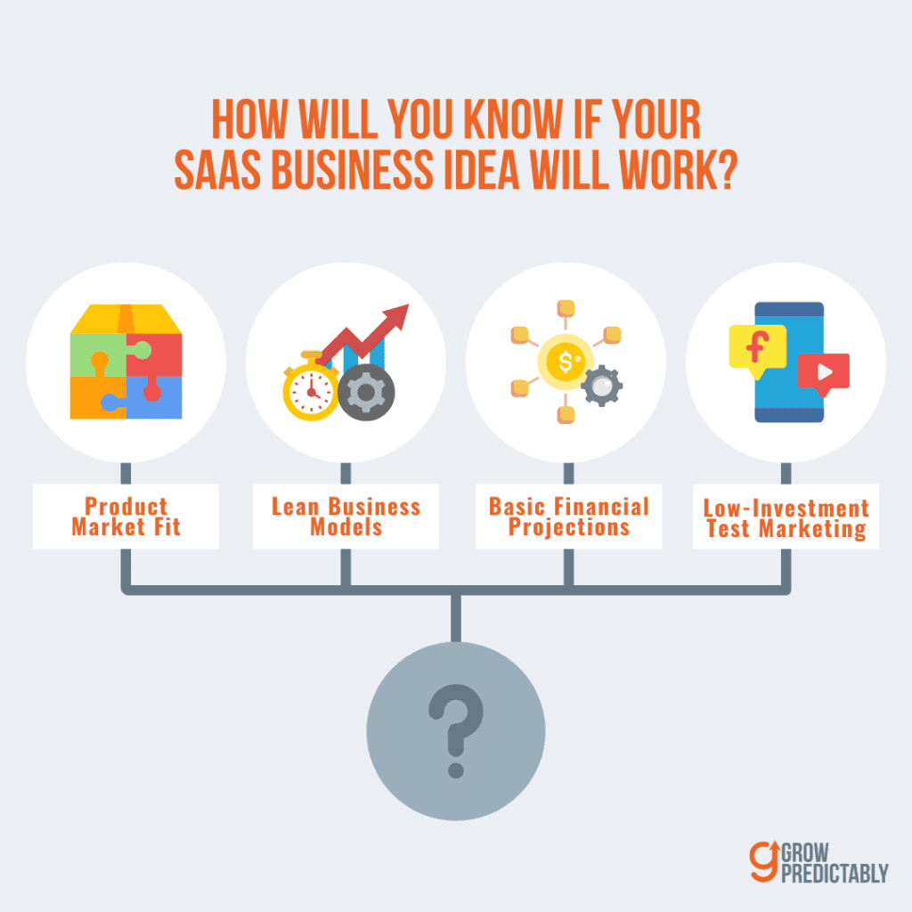 How to Identify Profitable B2B Micro SaaS Ideas 2