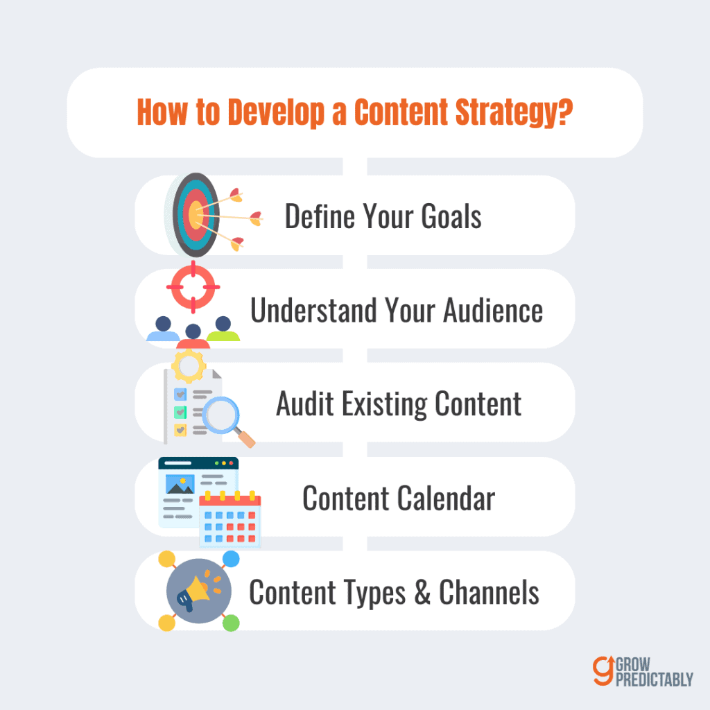 Step by Step Guide for Content Strategy Development