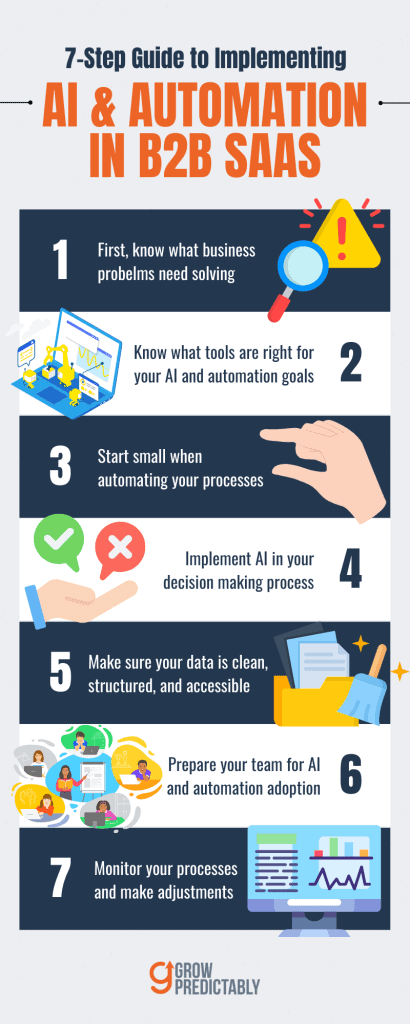 Step by Step Guide to Implementing AI Driven Automation for B2B SaaS