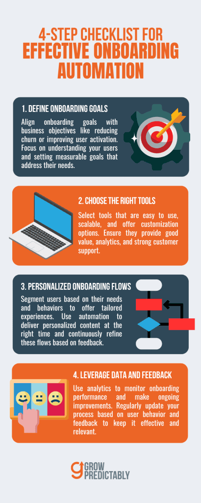 Step by Step Guide to Implementing Automated Onboarding