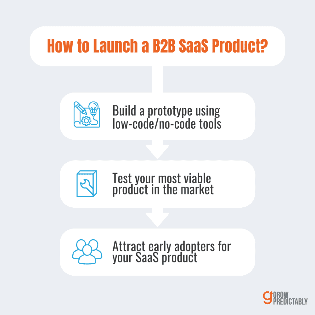 The Right System for Building a Successful B2B Micro SaaS Product