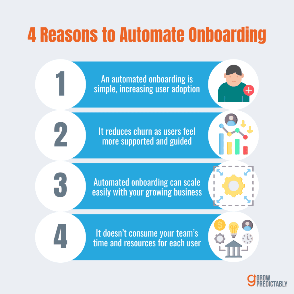 Automated Onboarding Processes for B2B SaaS