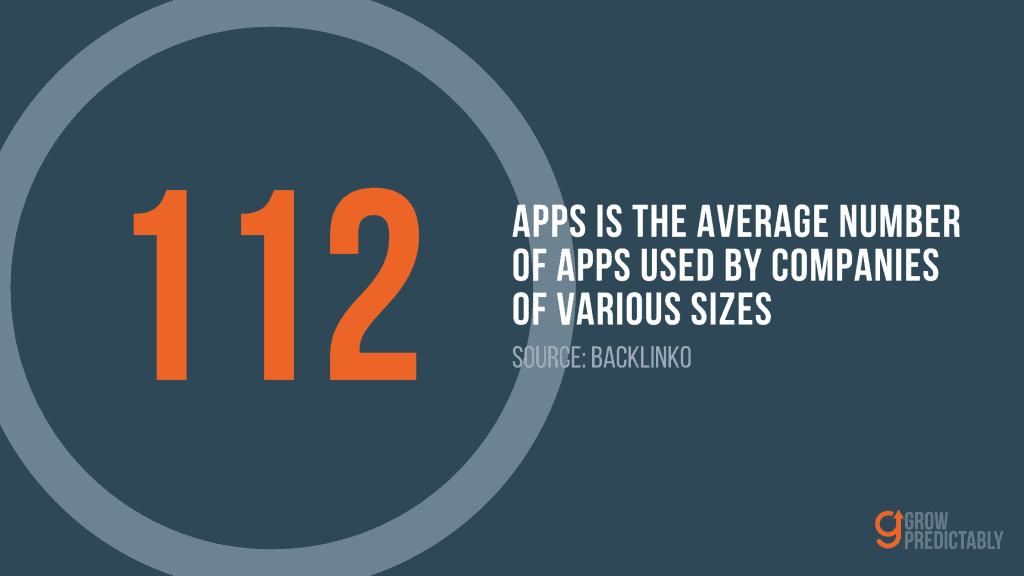 AVE NUMBER OF APPS USED BY COMPANIES