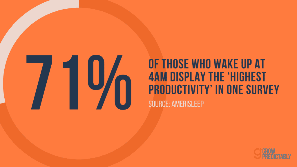 Amerisleep Statistic About Early Birds