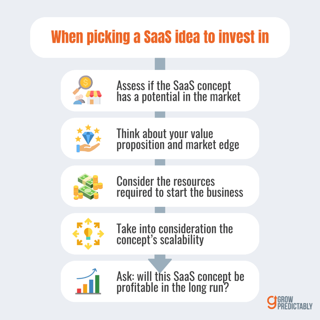 How to Choose Your SaaS Product Idea