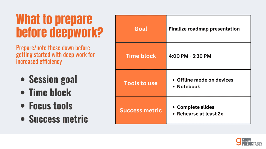 Simplified Template for Deep Work