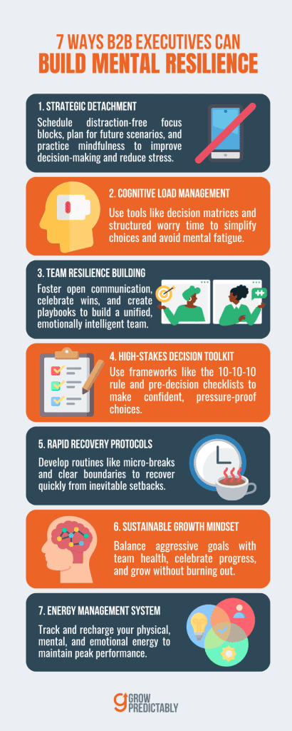 Top 7 Strategies to Build Mental Resilience for B2B SaaS Executives