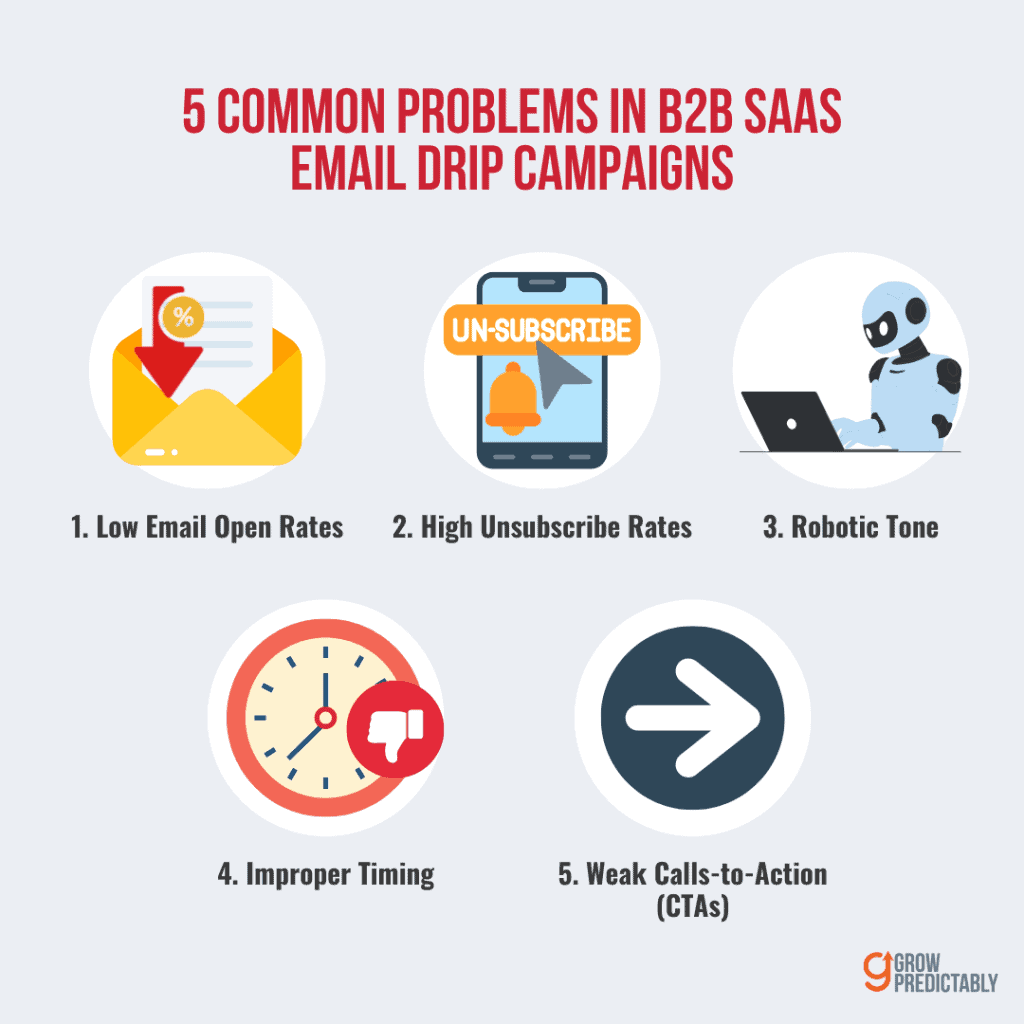 5 Common Problems in B2B SaaS Email Drip Campaigns