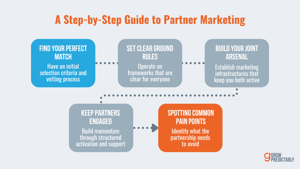 A Step by Step Guide to Partner Marketing 1
