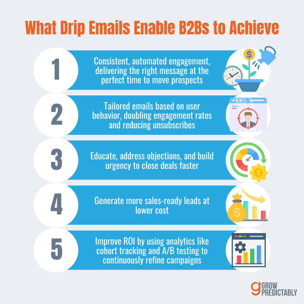 Benefits of Drip Email Campaigns for B2B SaaS