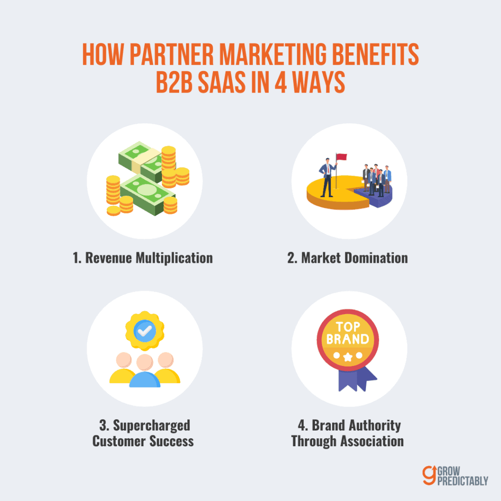 Benefits of Partner Marketing in B2B SaaS
