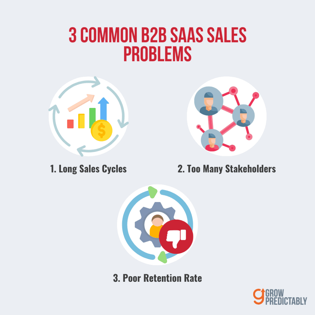 The 3 Most Common Problems in B2B SaaS Sales