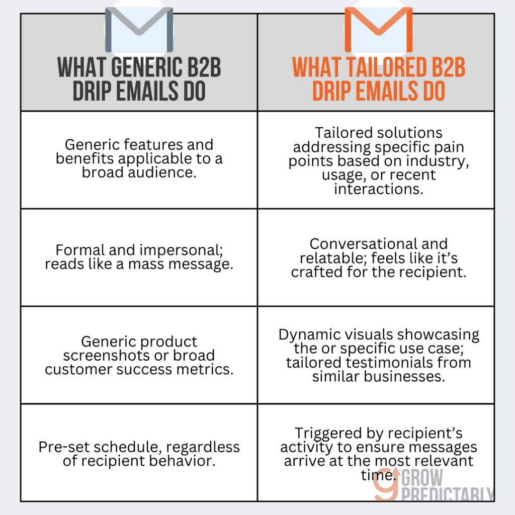 Generic email v tailored email