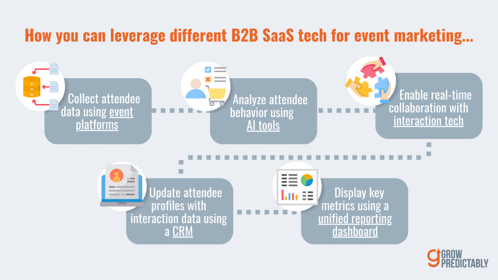 How to Utilize Different B2B SaaS Tech for Event Marketing 2