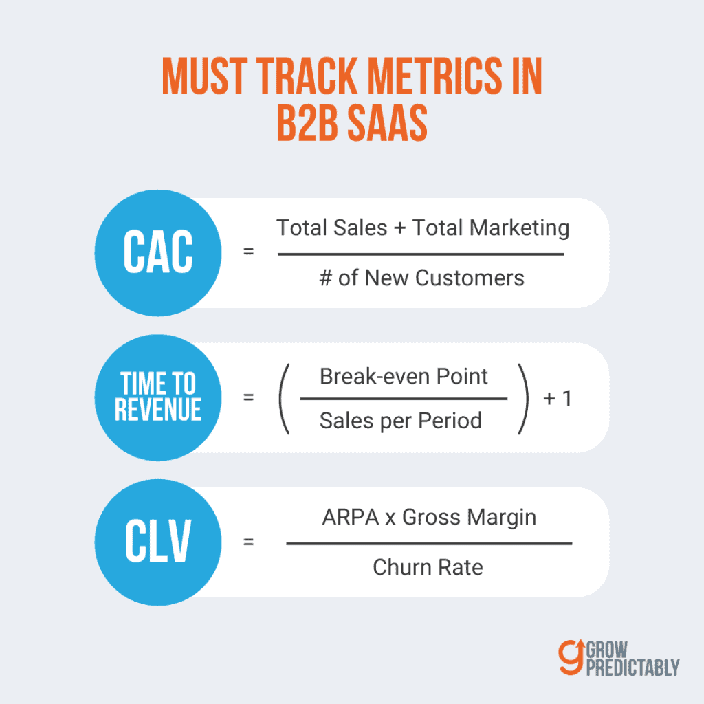 3 Important B2B SaaS KPIs to Track