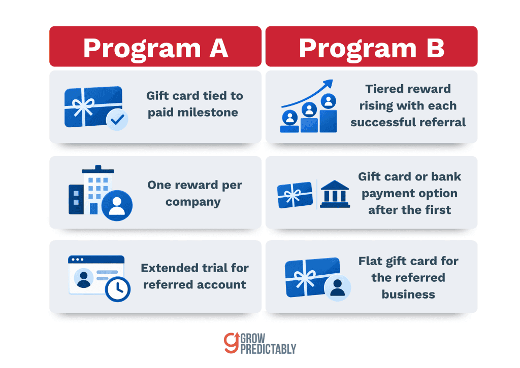 Comparison of Pipedrive and Gusto B2B SaaS referral program terms