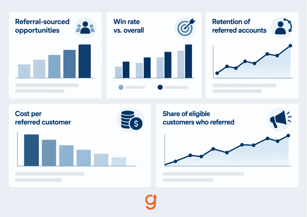 Five metrics to track for a B2B SaaS referral program