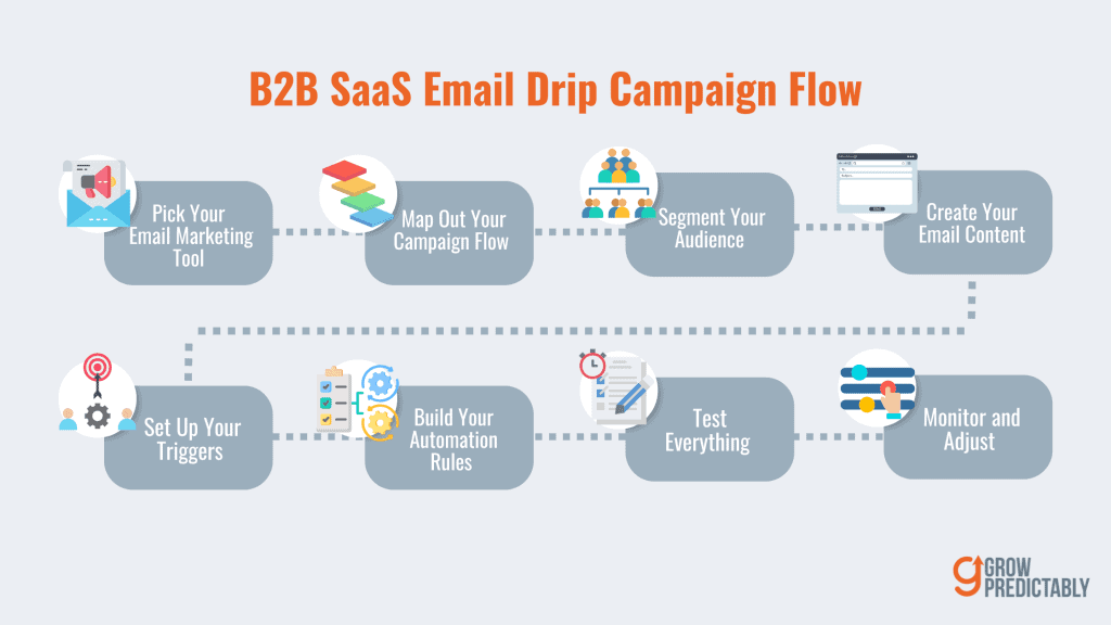 Setting Up Your B2B SaaS Email Drip Campaigns
