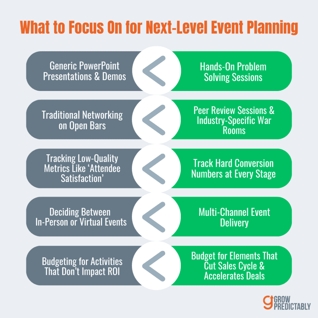 The Raw Truth About B2B SaaS Events That No One Talks About 2