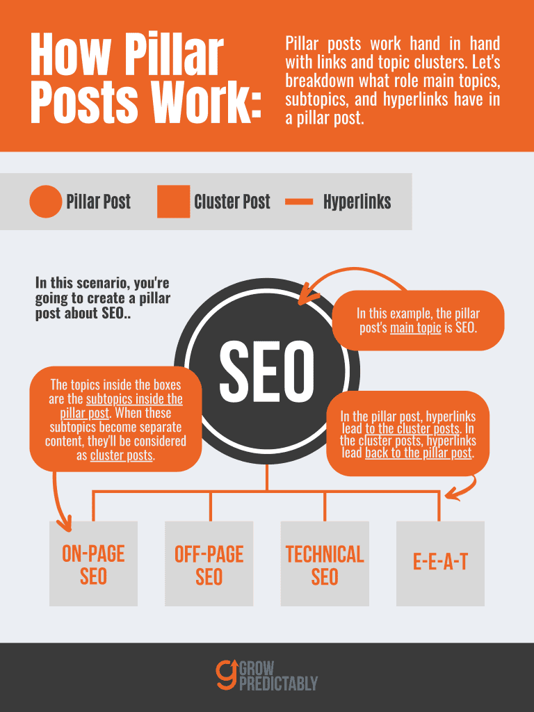 What Are Pillar Posts 5 Ways Pillar Posts Improve Your SEO Results