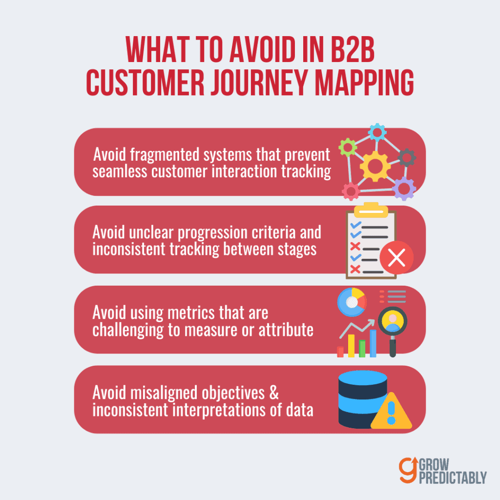 The 4 Things to Avoid When Mapping Your B2B Buyer's Journey
