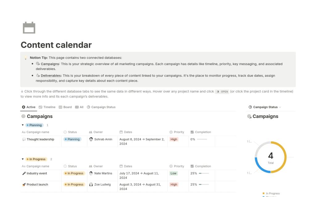 An example of a content calendar from Notion