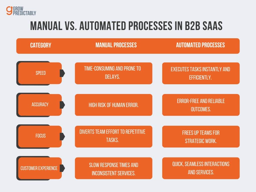 Advantages of Marketing Automation in B2B SaaS 1