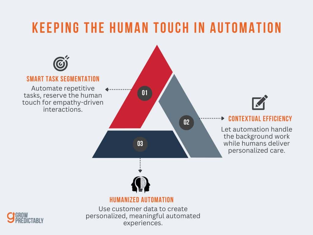 Advantages of Marketing Automation in B2B SaaS 3
