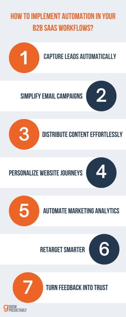 Automation in B2B SaaS Workflows 1