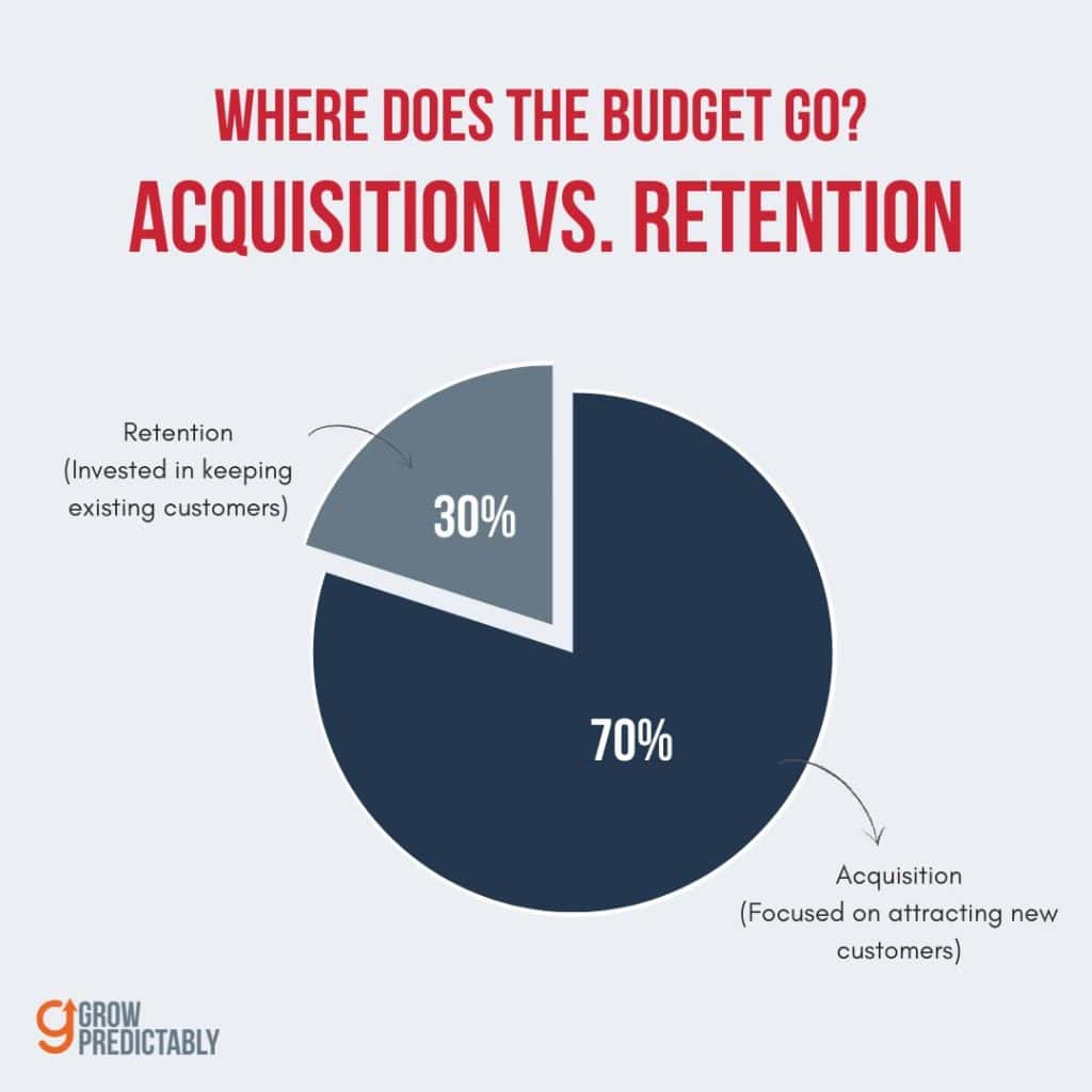 B2B SaaS Renewal Strategies 1 1