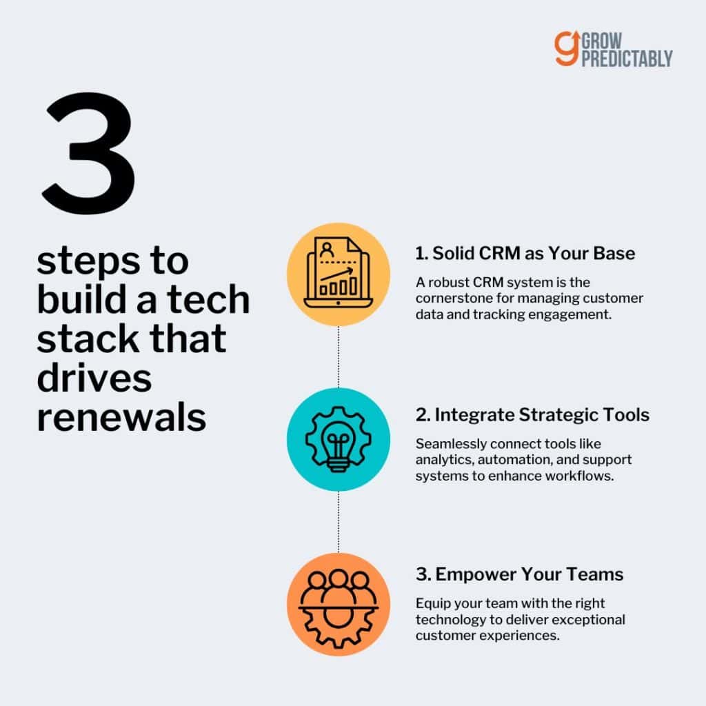 B2B SaaS Renewal Strategies 2 1