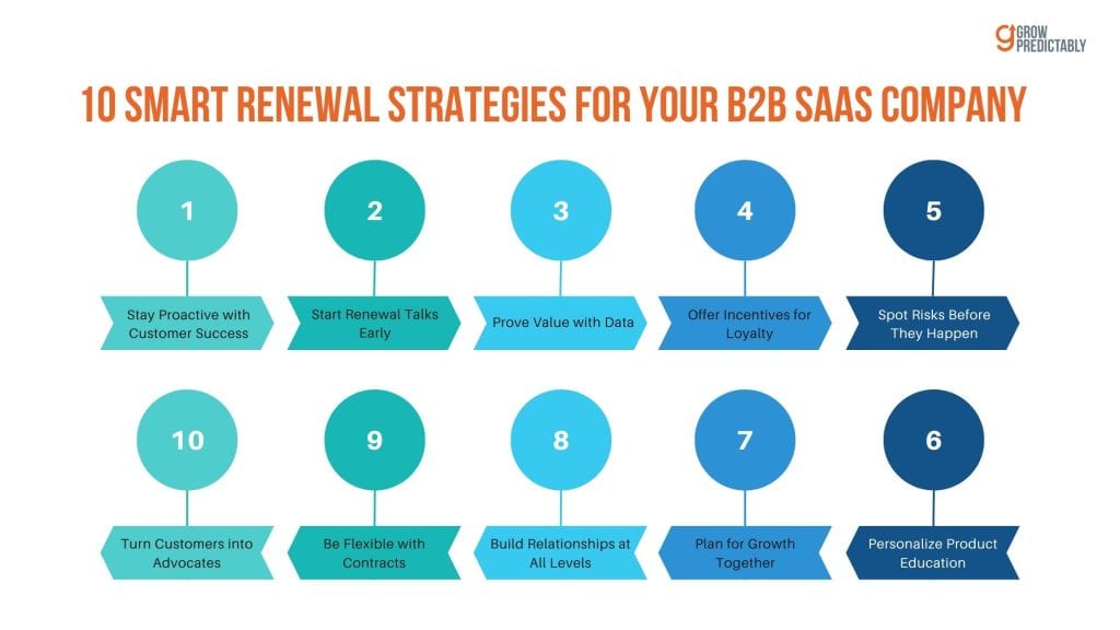 B2B SaaS Renewal Strategies 3
