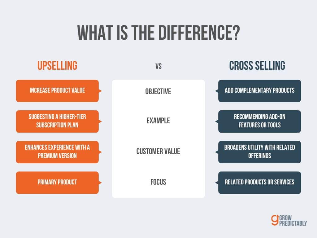 B2B SaaS Upsell and Cross Sell 1