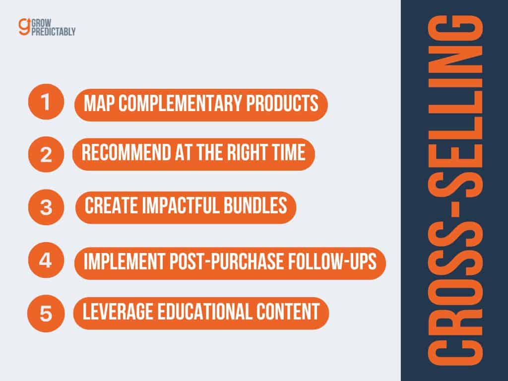 B2B SaaS Upsell and Cross Sell 3