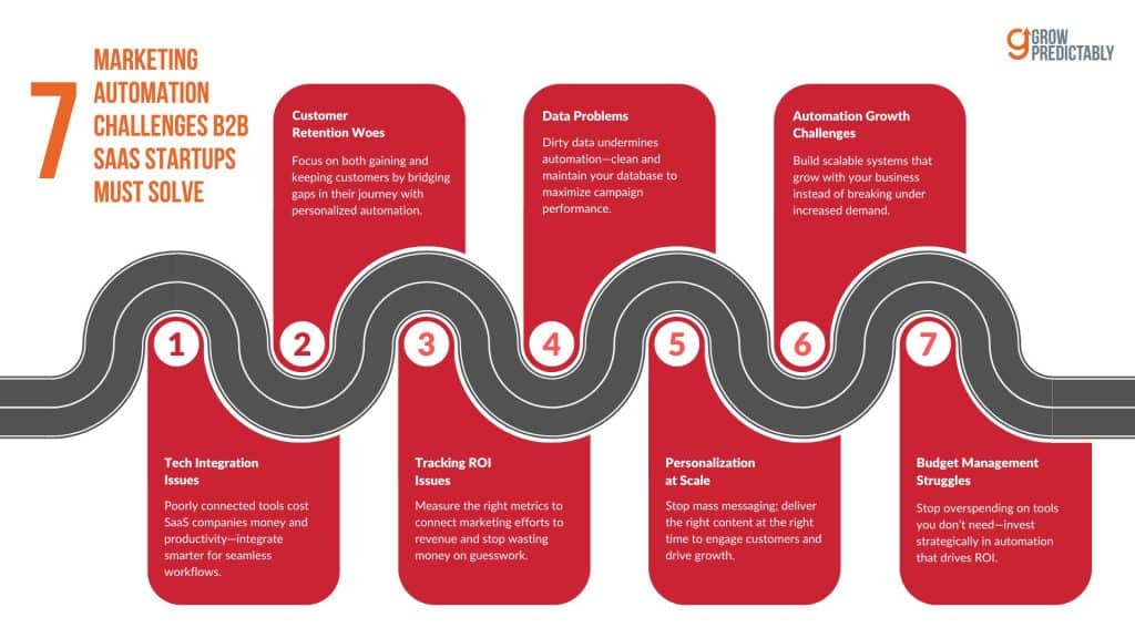 Challenges of Marketing Automation for B2B SaaS Startups
